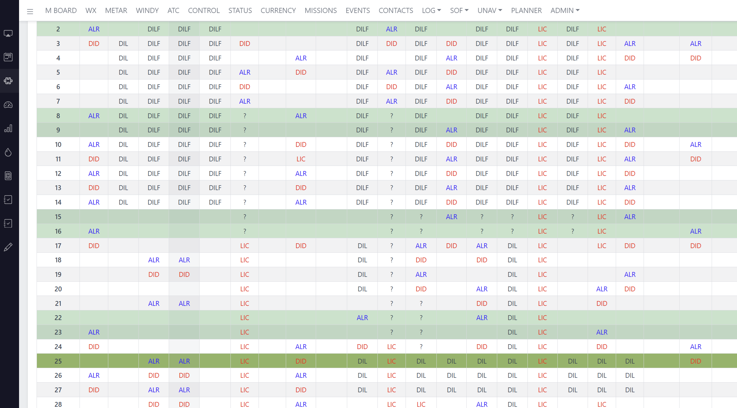 Daily Status Management