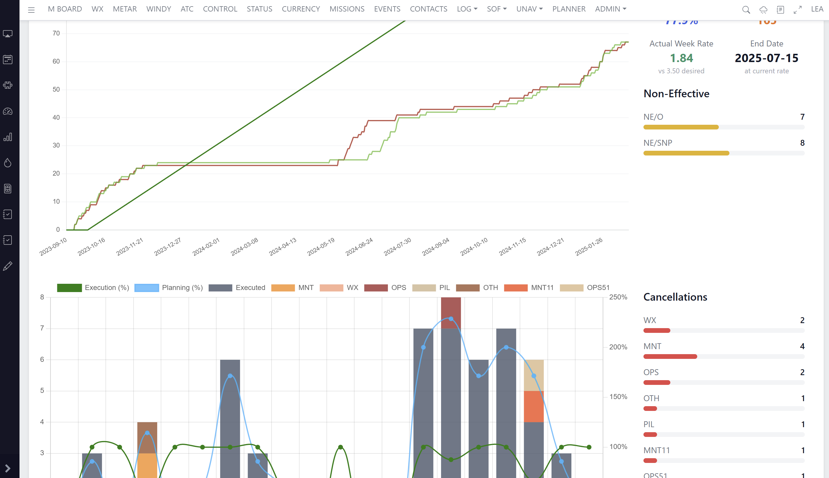 Course Progression & Tracking